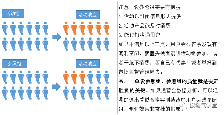 鳥(niǎo)哥筆記,數(shù)據(jù)運(yùn)營(yíng),接地氣的陳老師,策略,增長(zhǎng),思維,數(shù)據(jù)分析