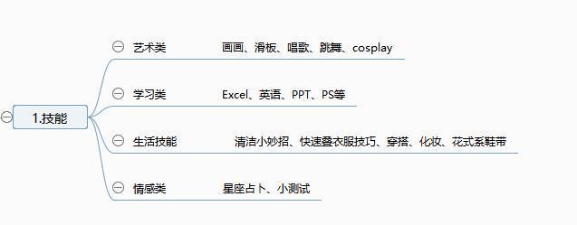 抖音怎么玩？1張圖說清13種最新套路玩法