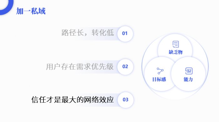 鳥哥筆記,活動運(yùn)營,陽俊orlo,案例分析,活動策劃,活動案例,活動總結(jié)