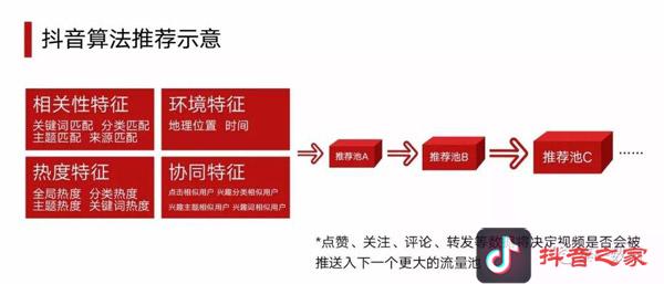 關(guān)于抖音的算法及機制，有多少可信度？