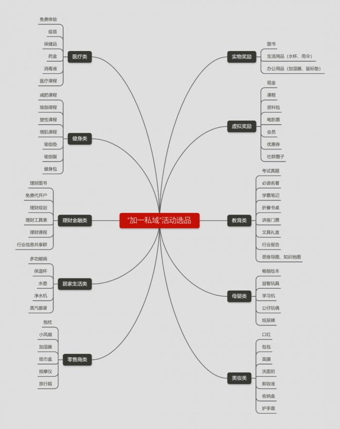 鳥哥筆記,活動運(yùn)營,陽俊orlo,案例分析,活動策劃,活動案例,活動總結(jié)