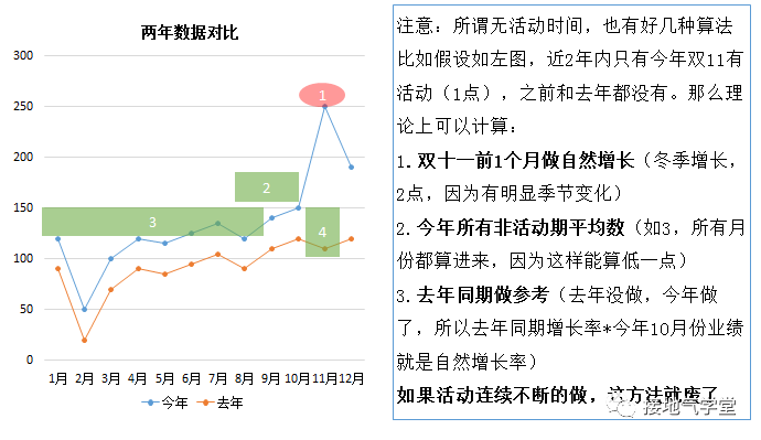 鳥(niǎo)哥筆記,數(shù)據(jù)運(yùn)營(yíng),接地氣的陳老師,策略,增長(zhǎng),思維,數(shù)據(jù)分析