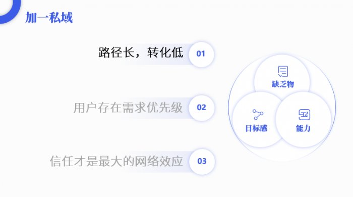 鳥哥筆記,活動運(yùn)營,陽俊orlo,案例分析,活動策劃,活動案例,活動總結(jié)