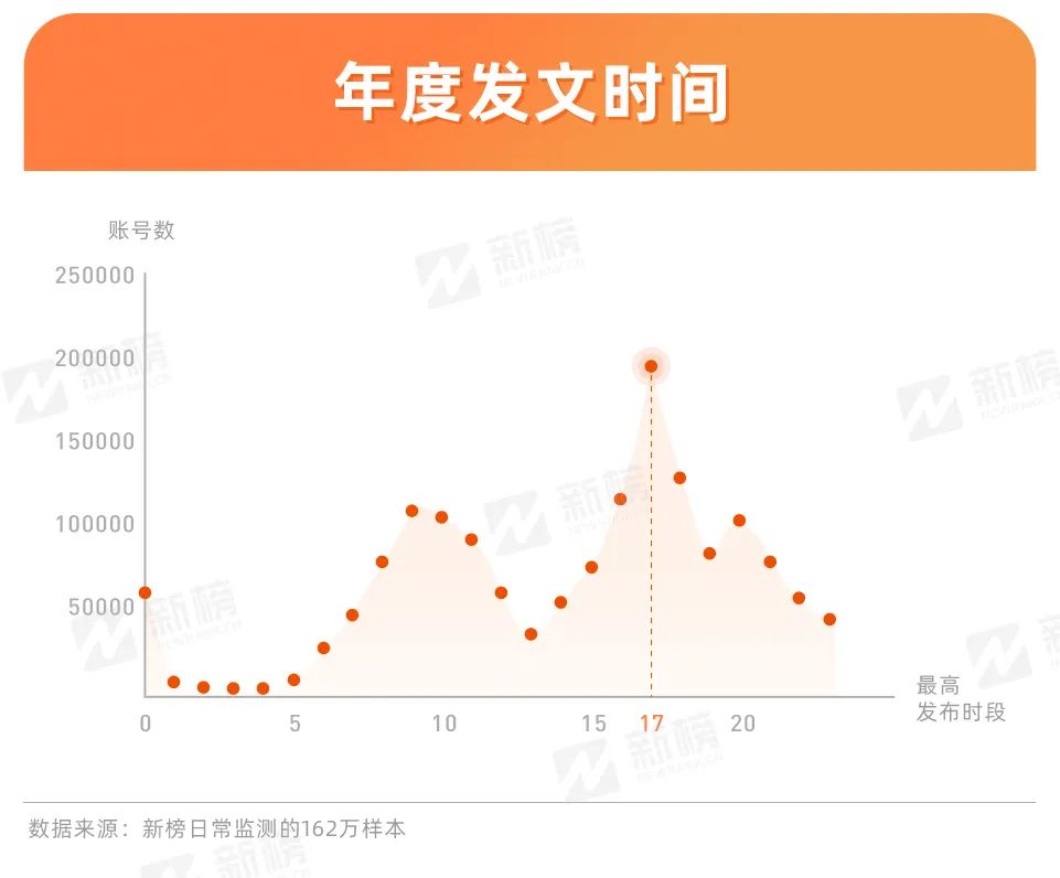 鳥(niǎo)哥筆記,新媒體運(yùn)營(yíng),新榜,熱點(diǎn),公眾號(hào),內(nèi)容運(yùn)營(yíng),案例分析