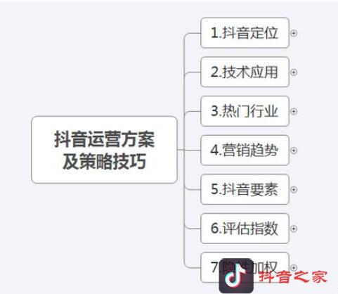 抖音運(yùn)營(yíng)方案及策略技巧詳解