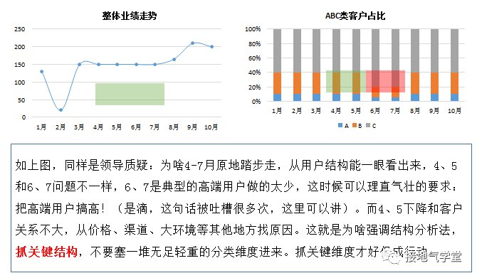 鳥哥筆記,數(shù)據(jù)運(yùn)營,接地氣的陳老師,策略,增長,思維,數(shù)據(jù)指標(biāo),數(shù)據(jù)分析