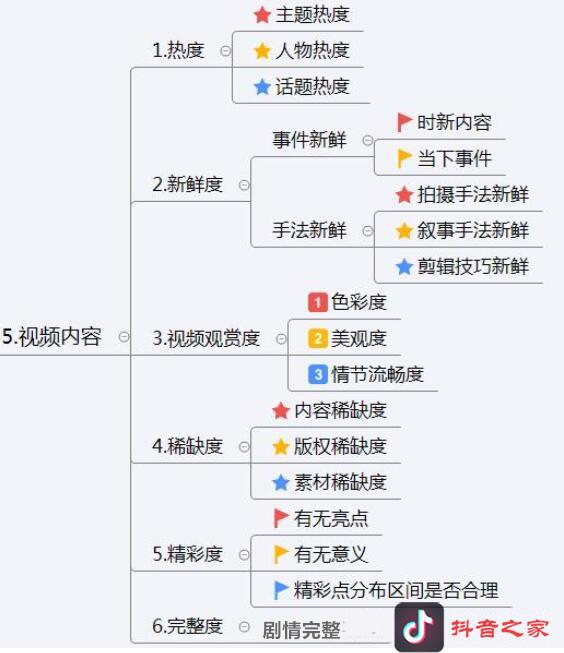 抖音運(yùn)營(yíng)方案及策略技巧詳解