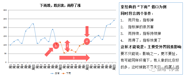 鳥(niǎo)哥筆記,數(shù)據(jù)運(yùn)營(yíng),接地氣的陳老師,策略,增長(zhǎng),思維,數(shù)據(jù)分析