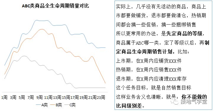 鳥(niǎo)哥筆記,數(shù)據(jù)運(yùn)營(yíng),接地氣的陳老師,策略,增長(zhǎng),思維,數(shù)據(jù)分析