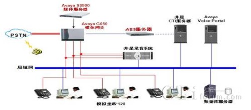 '></center><br />　　井星科技在提供呼叫中心語音平臺的同時，還根據(jù)自身服務客戶服務行業(yè)的長期經(jīng)驗，為用戶提供未來長期呼叫中心營銷平臺規(guī)劃和客戶關(guān)系管理等業(yè)務的平臺規(guī)劃建議,<p align=