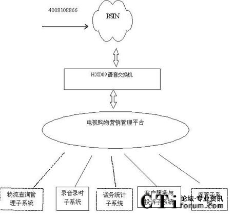 系統(tǒng)結(jié)構(gòu)圖