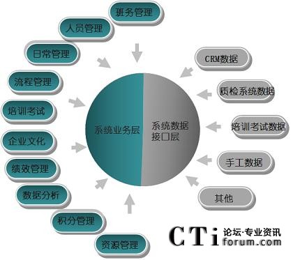 排班與運營系統(tǒng)項目功能