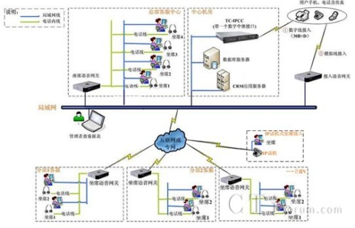 '></center><br />　　杭州全勝通訊技術(shù)有限公司IPCC呼叫中心系統(tǒng)解決方案，高穩(wěn)定性、高安全性、高兼容性、高開(kāi)放性，助力瑞臣公司呼叫中心項(xiàng)目快速上線(xiàn)，全勝多媒體IP呼叫中心系統(tǒng)在電子商務(wù)上的成功運(yùn)用，充分說(shuō)明了全勝多媒體IP呼叫中心無(wú)論在集中式呼叫中心系統(tǒng)還是分布式呼叫中心系統(tǒng)，都是首選的解決方案，同時(shí)也說(shuō)明了，在各行業(yè)中， IPCC呼叫中心系統(tǒng)的方案，是建設(shè)呼叫中心建設(shè)的現(xiàn)在及未來(lái)的主流解決方案！<p align=