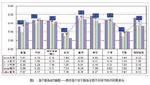 '></center>
　　客戶情緒關鍵字指引表及預判指南——該模塊提供客戶情緒的關鍵詞指引，以及客戶情緒發(fā)生變化的預判和應對措施，話務員通過本模塊，可快速掌握對客戶情緒的洞察和處理方法；
　　業(yè)務關聯(lián)地圖——該模塊提供業(yè)務間關聯(lián)的全景式展示，直觀顯示不同產(chǎn)品、業(yè)務之間內(nèi)在的邏輯關系，話務員通過本模塊，可快速查詢客戶所咨詢、投訴、辦理的業(yè)務背后潛在的業(yè)務聯(lián)系，提高對客戶問題的快速理解和分析能力；
　　客戶服務話術大全——該模塊為話務員心態(tài)、知識、技能最佳語言展示，話務員通過本模塊，可以快速掌握應對客戶各種問題的最佳回答方法。
　　此平臺同時配以專門面向話務員開發(fā)的一系列培訓課件，包括峰終定律及MOT理論課件、客戶情緒判別及處理課件、業(yè)務關聯(lián)課件和客戶服務話術課件等。<p align=