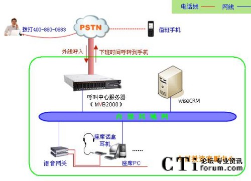  /></center> 　　今日投資客服中心系統(tǒng)極大的提高了今日投資辦公信息化程度，為今日投資的客戶管理、電話管理、客戶服務(wù)工作提供了技術(shù)支撐和保證。同時(shí)，今日投資客服中心系統(tǒng)是暢信達(dá)在證券投資行業(yè)典型案例，為以后此類項(xiàng)目的順利開展提供了寶貴的項(xiàng)目經(jīng)驗(yàn)。<p align=