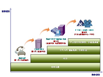 應(yīng)急調(diào)度聯(lián)絡(luò)中心建設(shè)發(fā)展模式