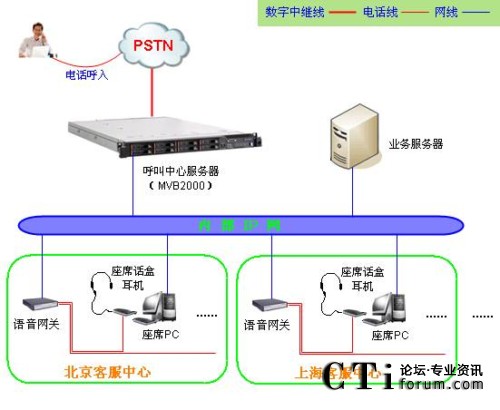 '></center> 
　　漢信呼叫中心在北京、上海、廣州、浙江、天津設(shè)立了五個(gè)區(qū)域呼叫中心，總規(guī)模達(dá)到100多個(gè)坐席客服代表。采用暢信達(dá)先進(jìn)的呼叫中心平臺(tái)技術(shù)，實(shí)現(xiàn)數(shù)據(jù)集中、語音智能路由、坐席分布等先進(jìn)功能。依托漢信專業(yè)的運(yùn)作管理和質(zhì)量管理體系，確?？蛻舴?wù)的效率和質(zhì)量。<p align=