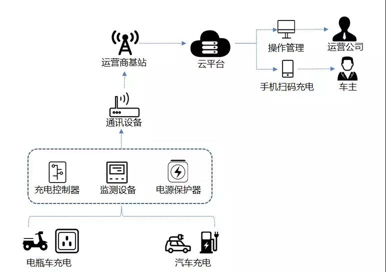 智慧充電.jpg