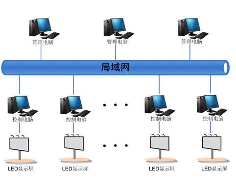 康碩展傳媒廣告LED顯示屏解決方案3