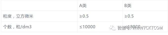 弱電智能化｜弱電機房建設分類及要求