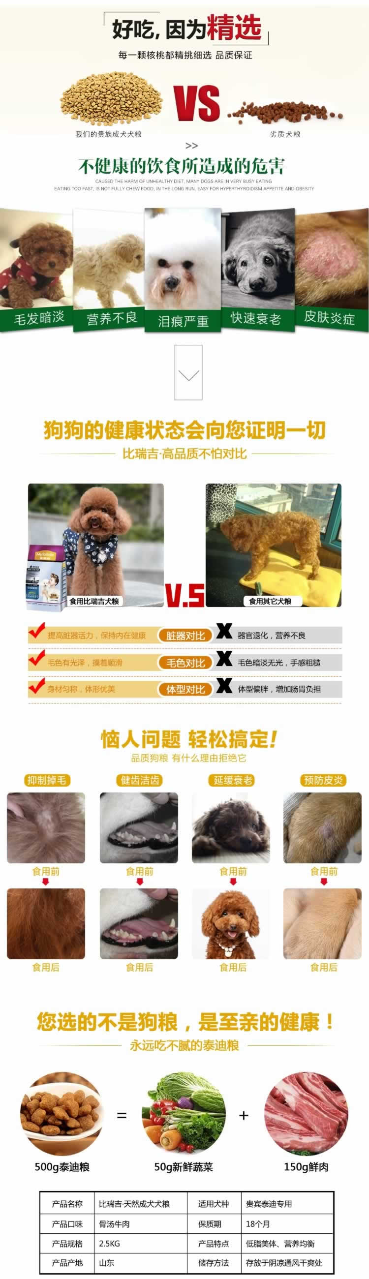 貴賓犬糧寵物食品狗糧貓糧描述