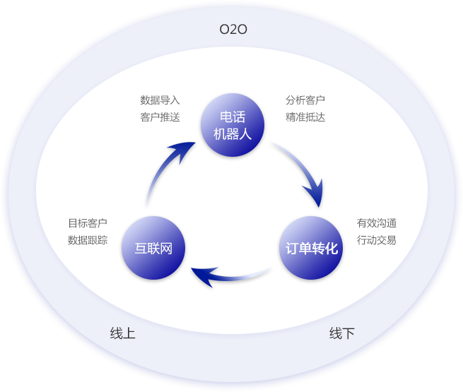 ai營銷人工智能逐漸融入百姓生活。