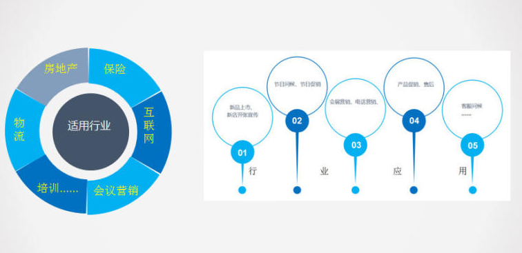 智能外呼機(jī)器人生產(chǎn)廠家規(guī)模越大越好嗎？