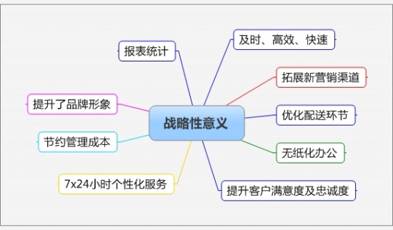 物流呼叫中心建立的意義