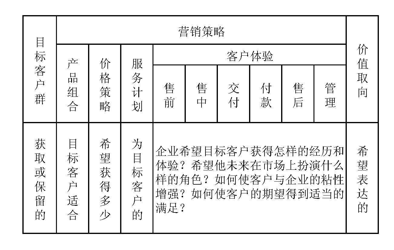 呼叫中心的營銷策略設(shè)計(jì)